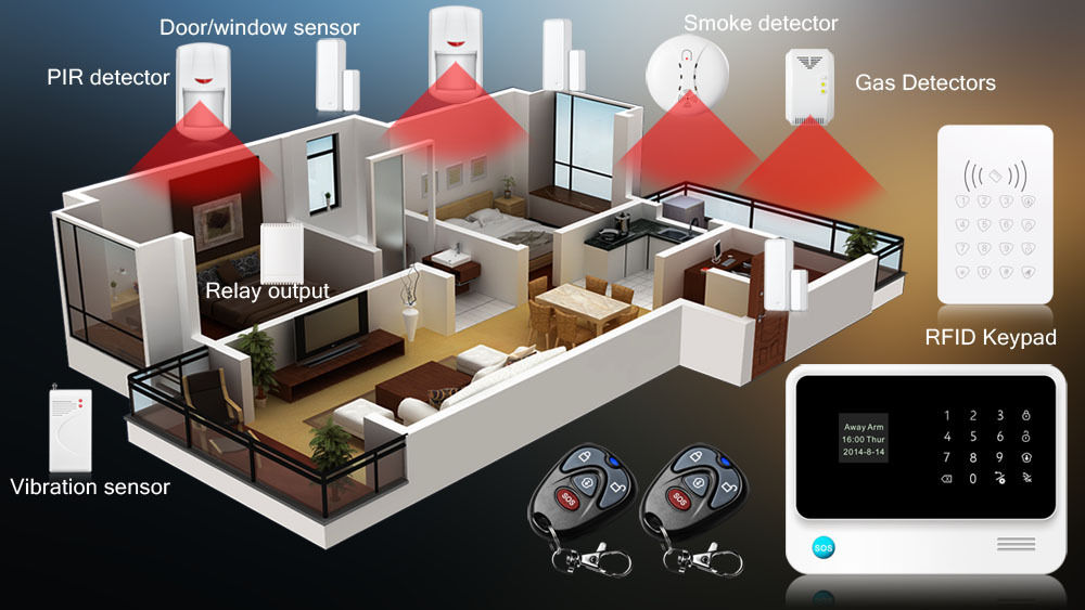 Smart Home Alarm Burglar Alarm Installer
